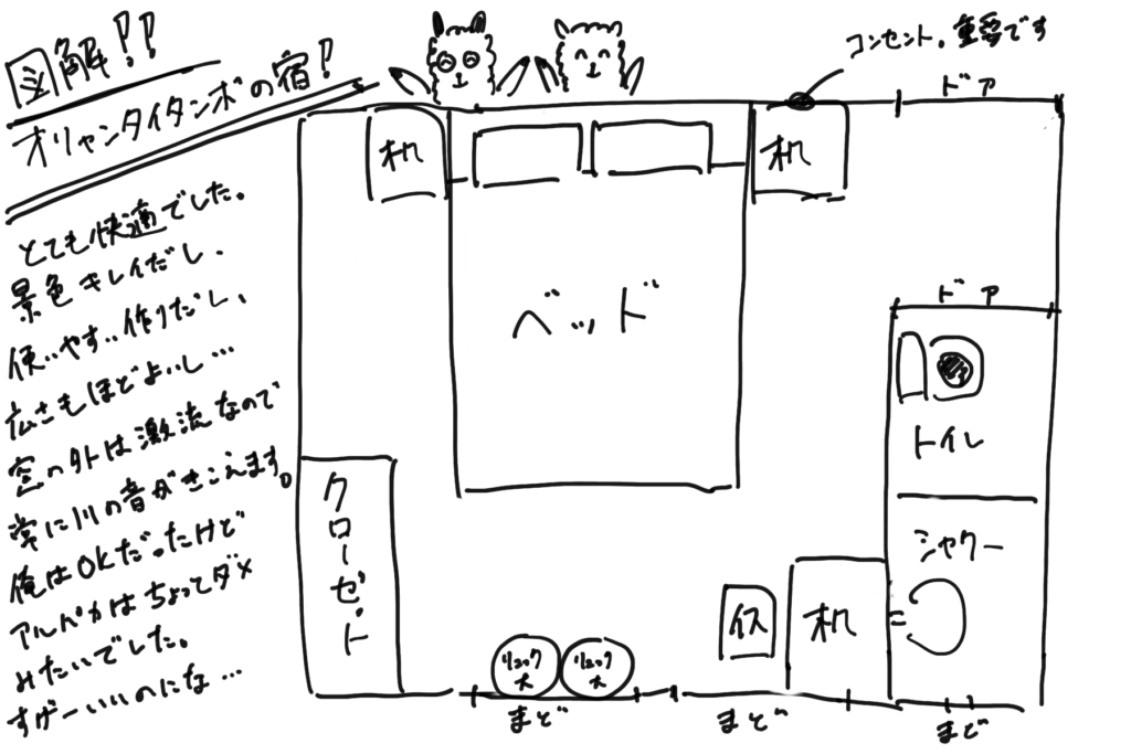 図解オリャンタイタンボの宿